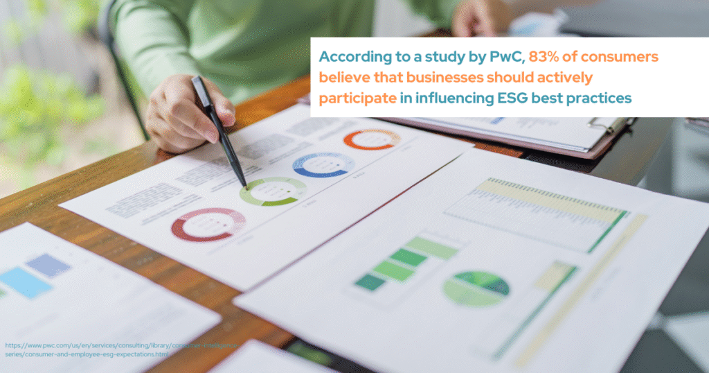 Eighty-three percent of customers think that companies should actively influence ESG best practices, according to a PwC study.